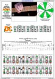 AGEDC octaves A pentatonic minor scale : 6Dm4Dm2:5Cm2 box shape(13131 sweep) pdf